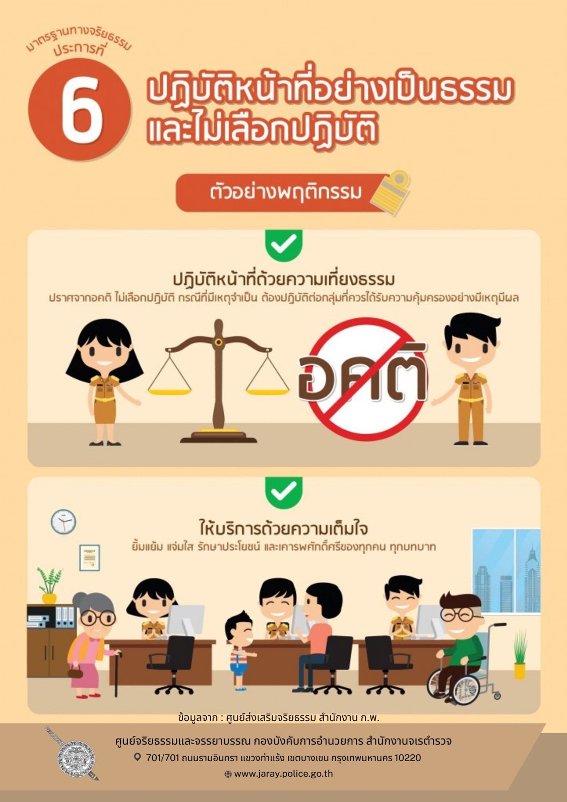 ภาพประกอบ 6