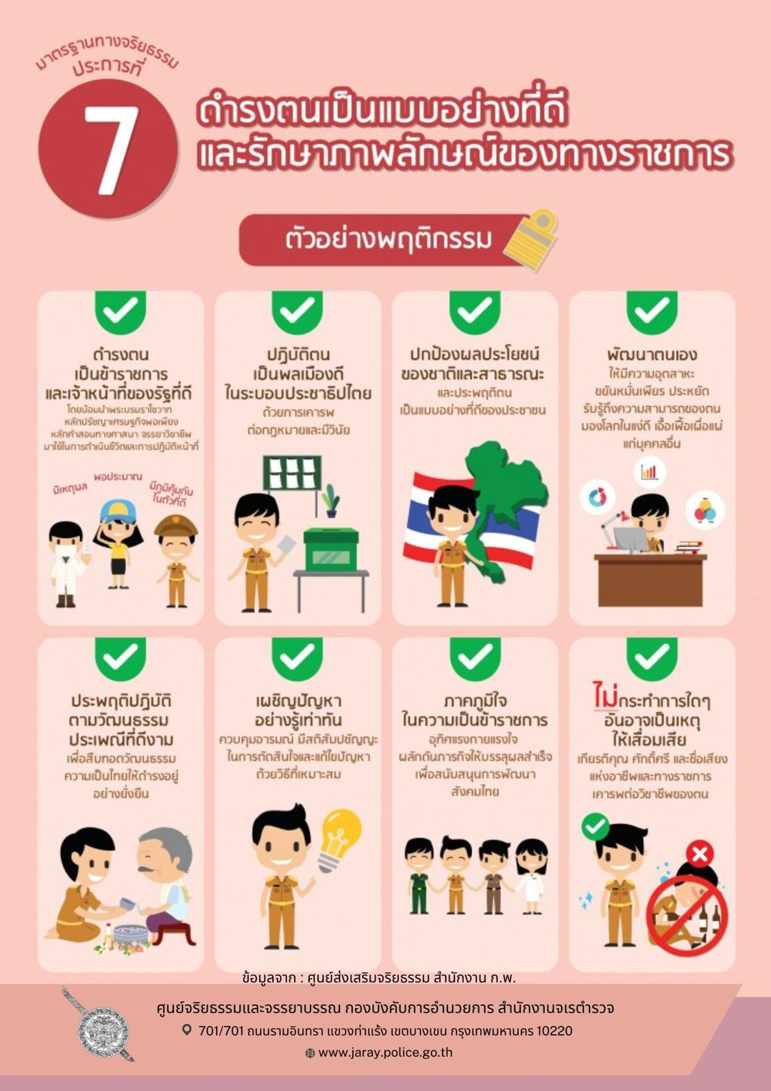 ภาพประกอบ 7