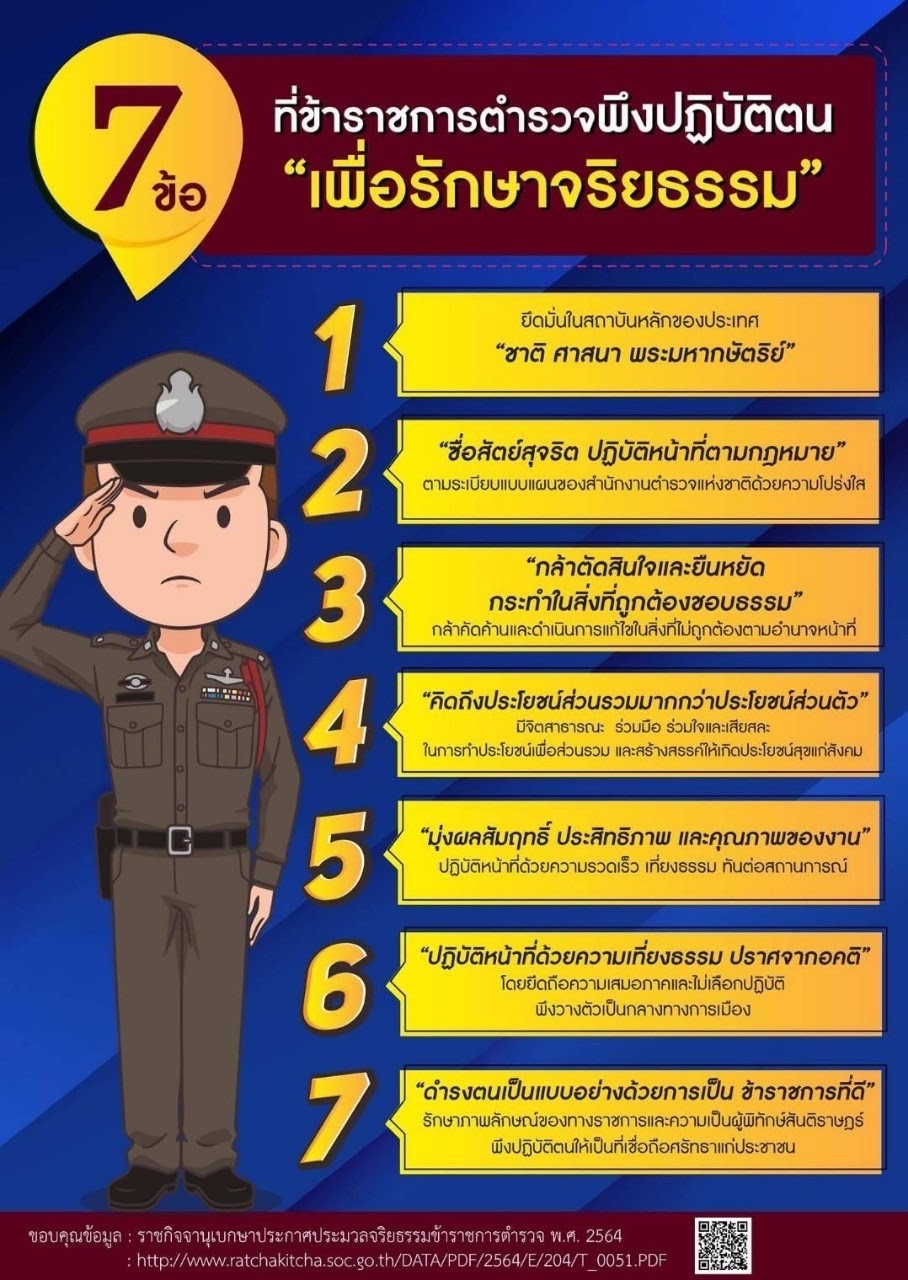 ภาพประกอบ 8