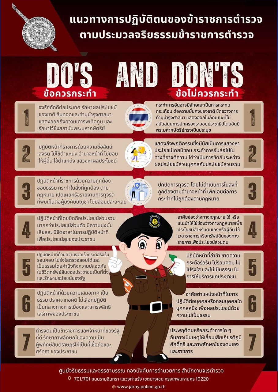 ภาพประกอบ 9