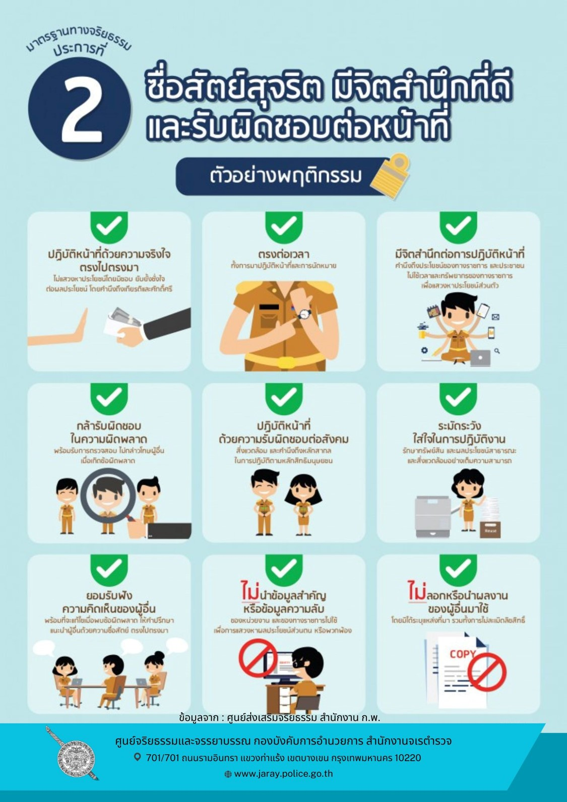 ภาพประกอบ 2